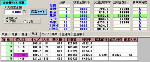 激走馬的中例サンプル