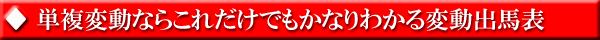 単複変動ならこれだけでもかなりわかる変動出馬表