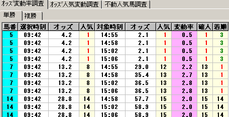 発見された基準に合致するデータ