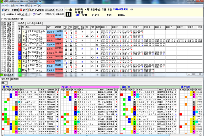 相対性競馬論