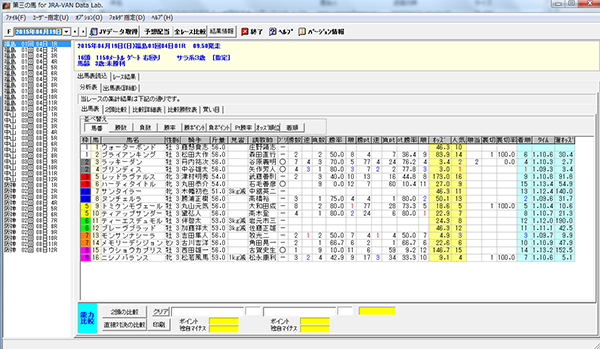 第三の馬