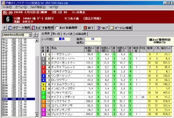 �ɓ����C���T�C�_�[�I�b�Y�����@ for JRA-VAN Data Lab.