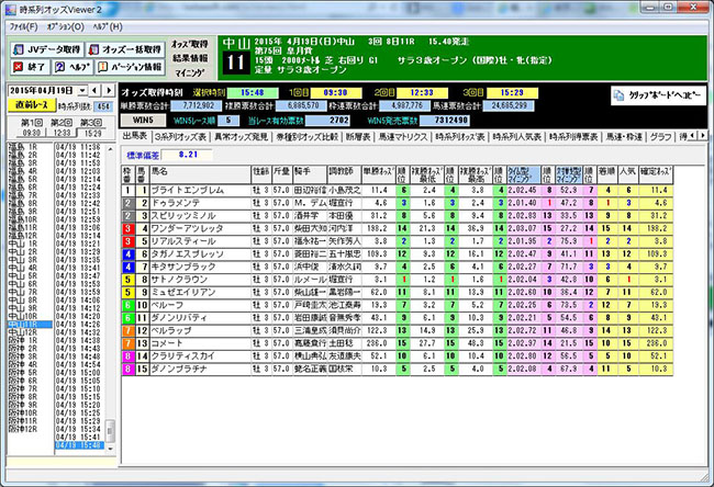 時系列オッズViewer2